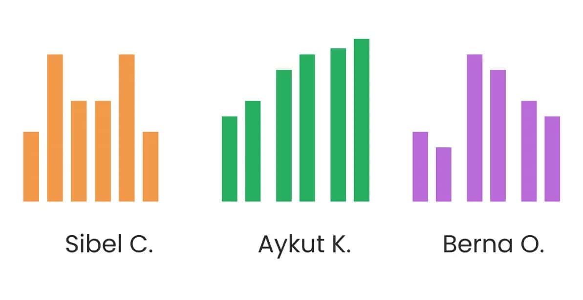 Progress Tracking