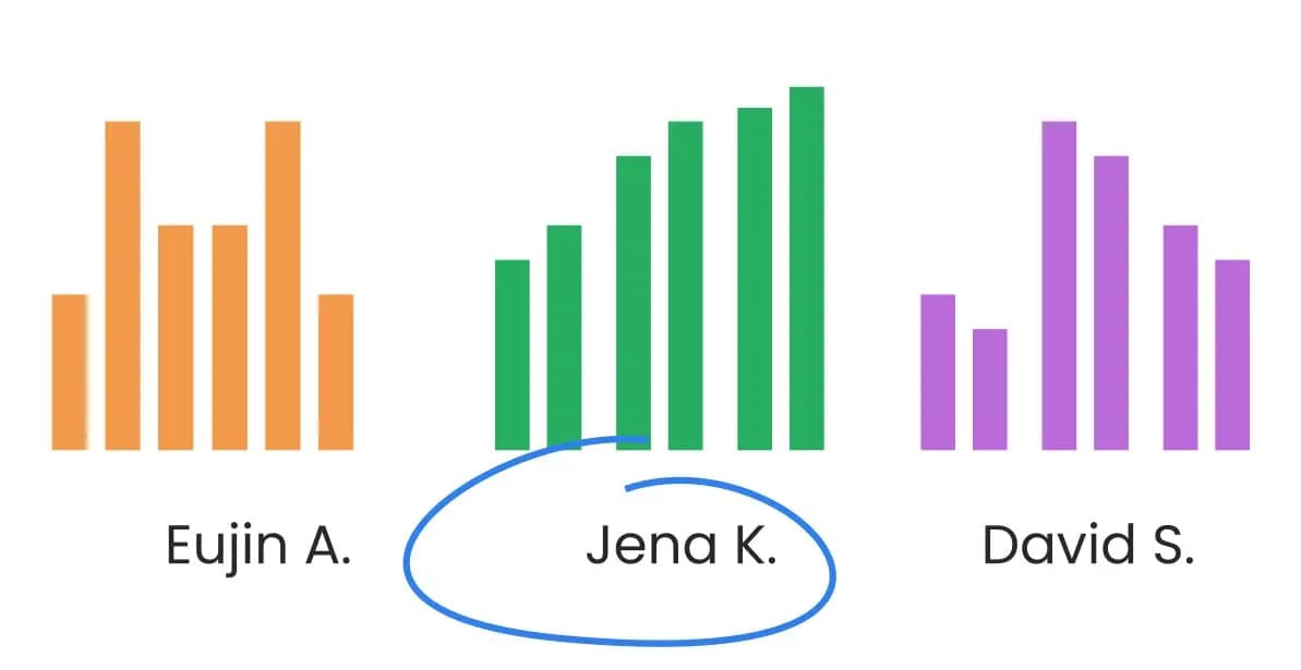 Progress Tracking